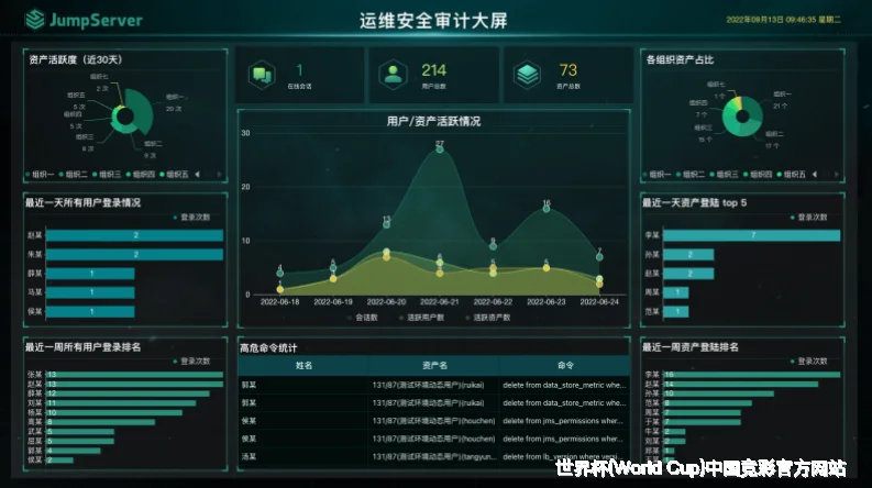 预测模型与算法